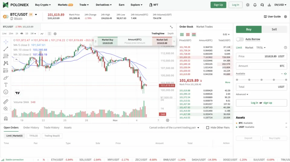 Poloniex - No KYC Crypto Trading