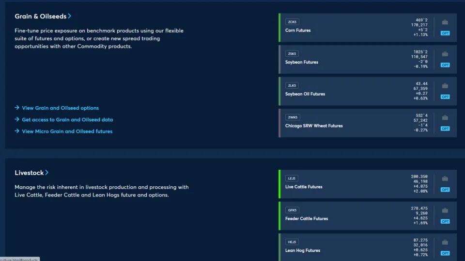 Soft Commodities CME