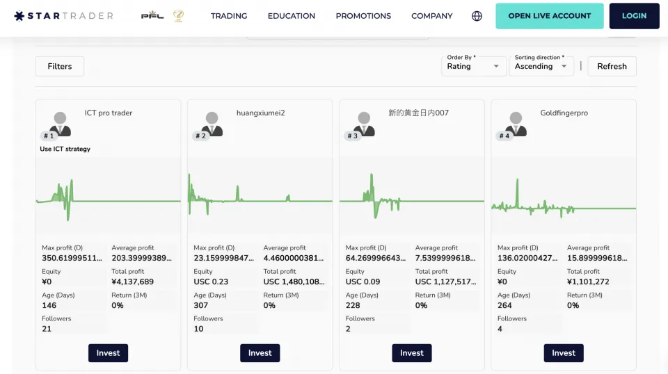 STARTRADER Copy Trading - Examples of successful Copy Traders