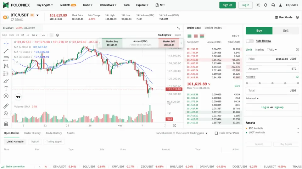 Poloniex - No KYC Crypto Trading