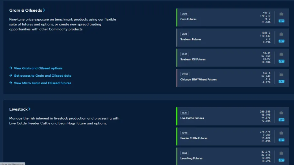 Soft Commodities CME