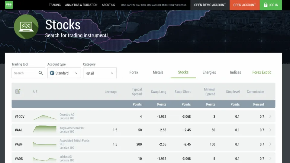 FBS Share CFDs Broker