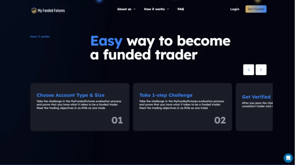 My Funded Futures - How to Become a Funded Trader