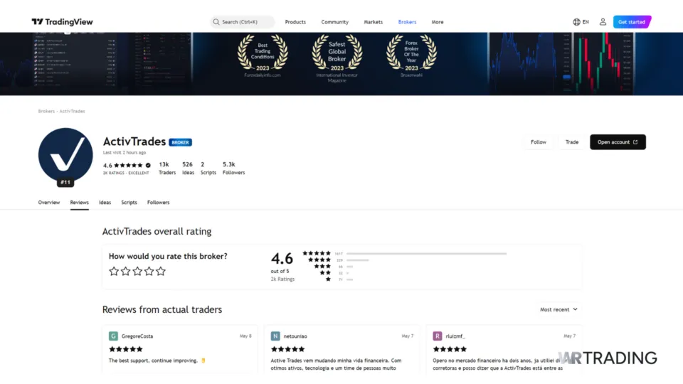 ActivTrades broker profile on TradingView platform