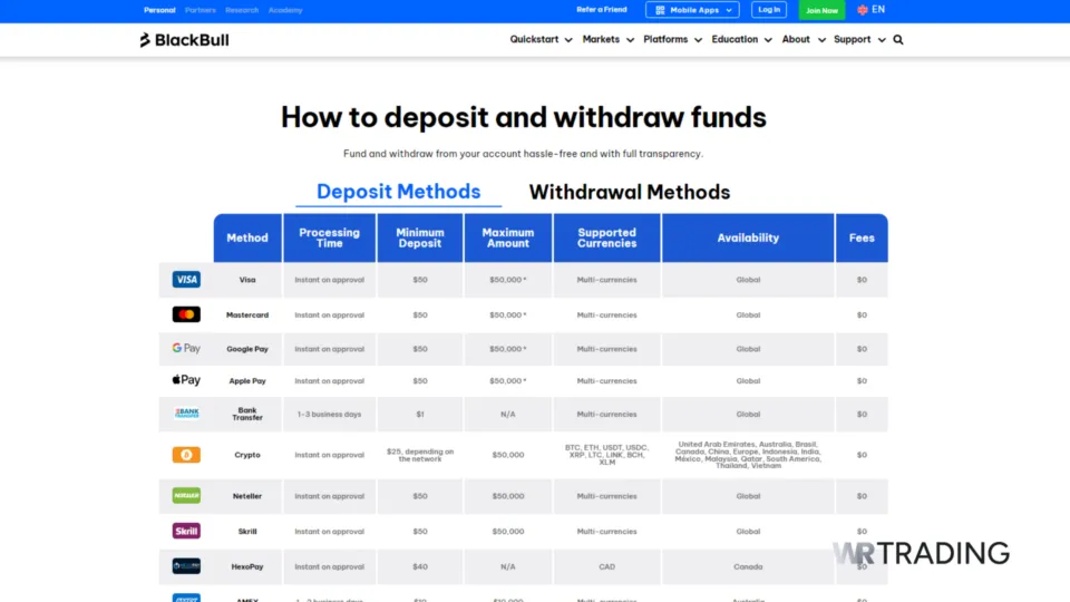 BlackBull Markets Deposit and WIthdrawal Methods
