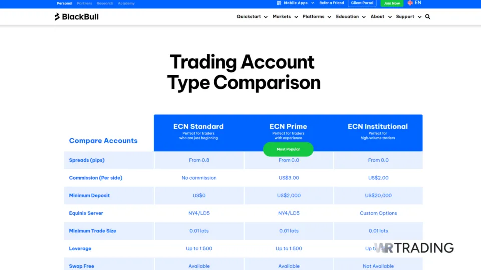 BlackBull Markets Trading Accounts