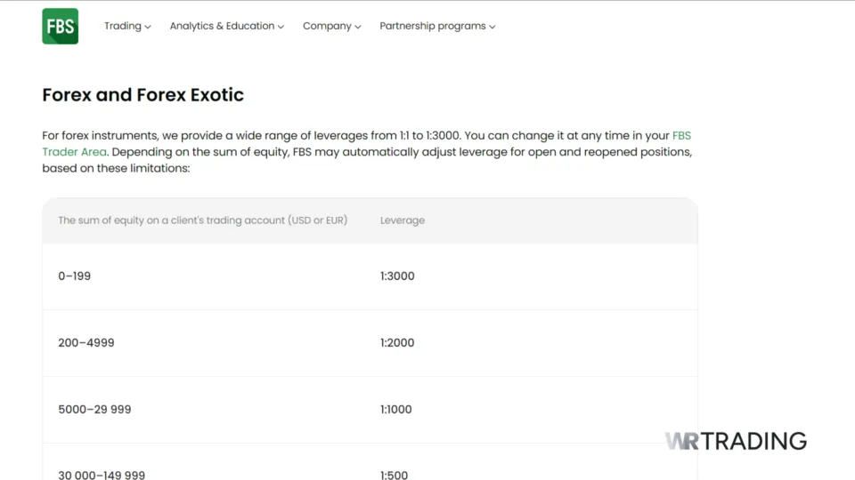 FBS Offshore Forex Broker