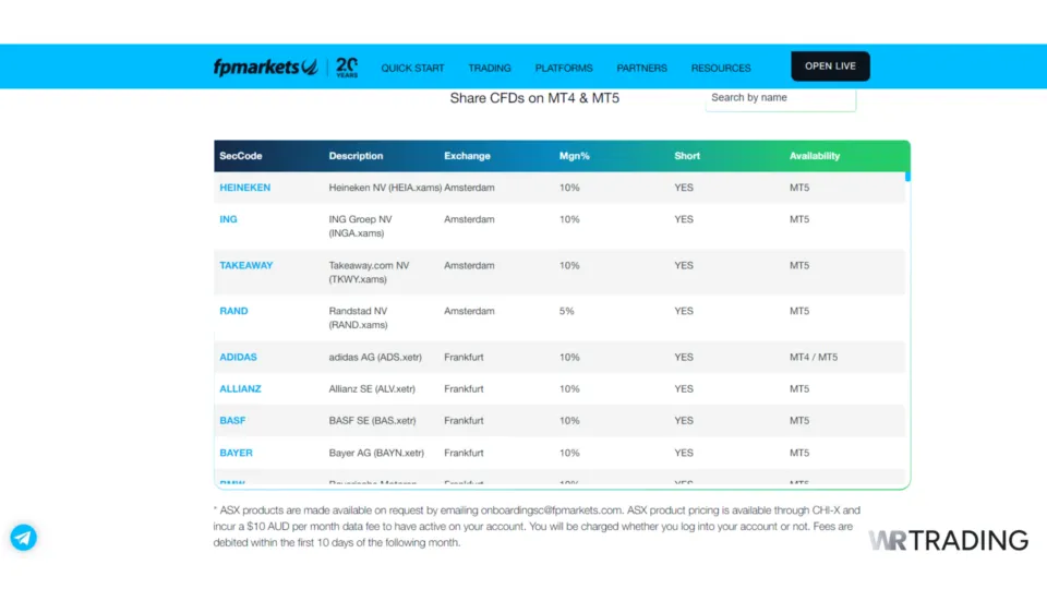 FP Markets Stock CFD Broker