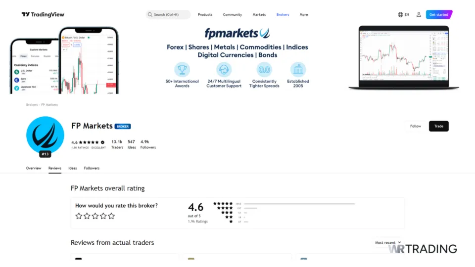 FP Markets broker profile on TradingView platform