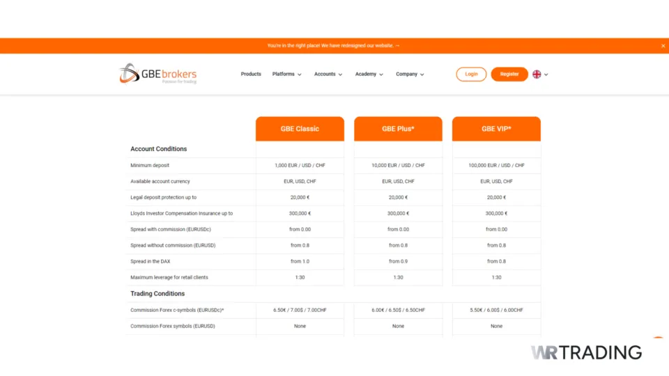 GBE Brokers ECN A-book broker