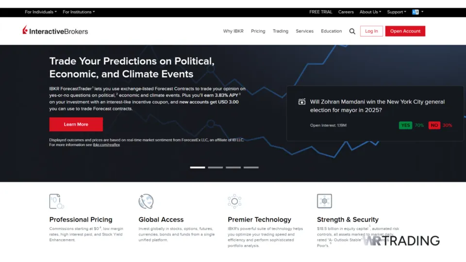 Interactive Brokers Best Forex Broker in the USA