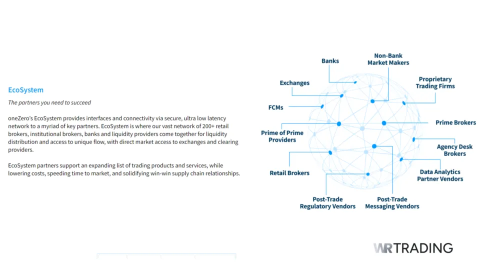 OneZero Market Access & Partner Network Ecosystem