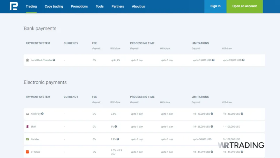 RoboForex Best NDD Forex Broker