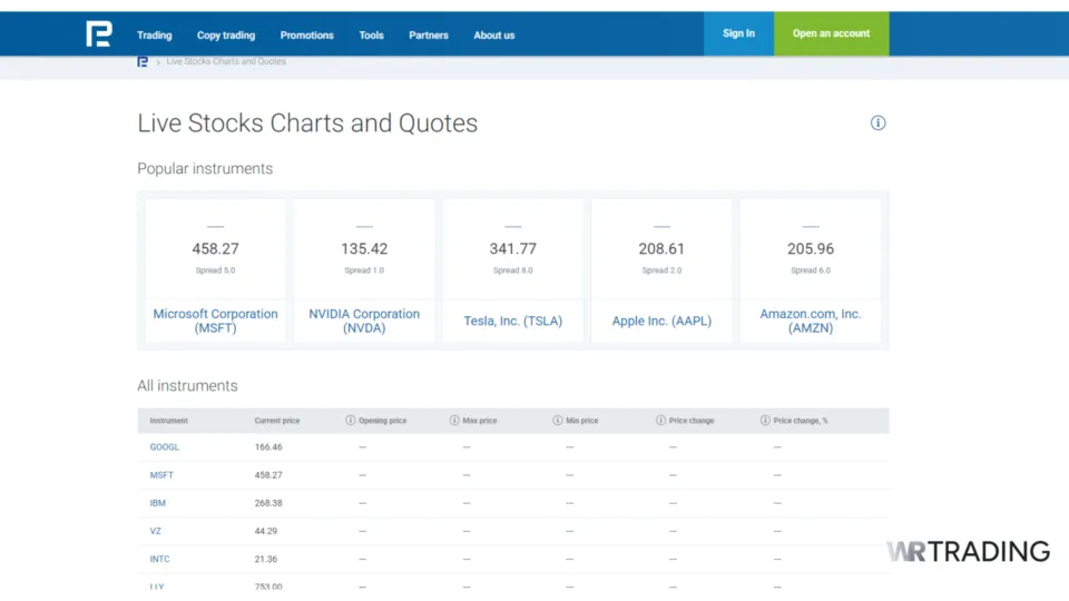 RoboForex Stock CFD Broker