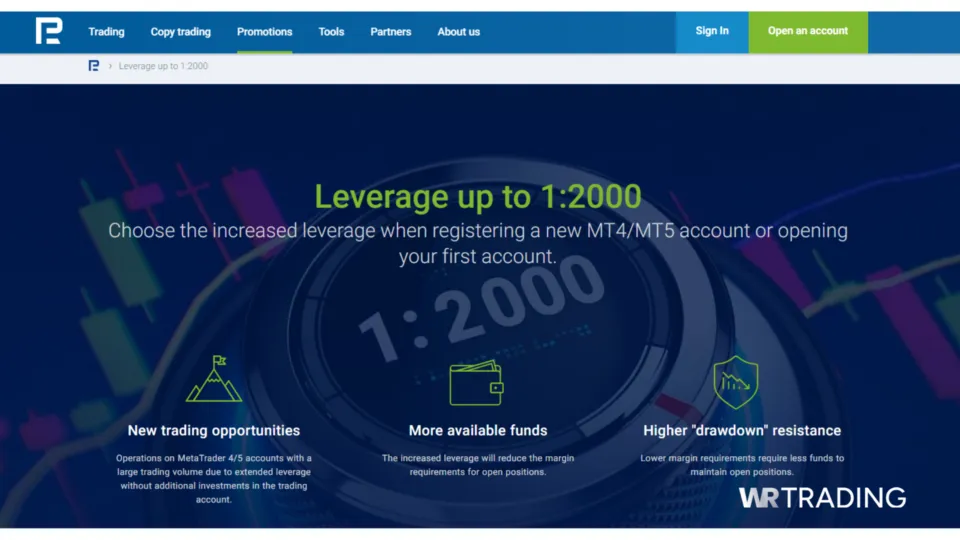 RoboForex Trading Leverages For Accounts