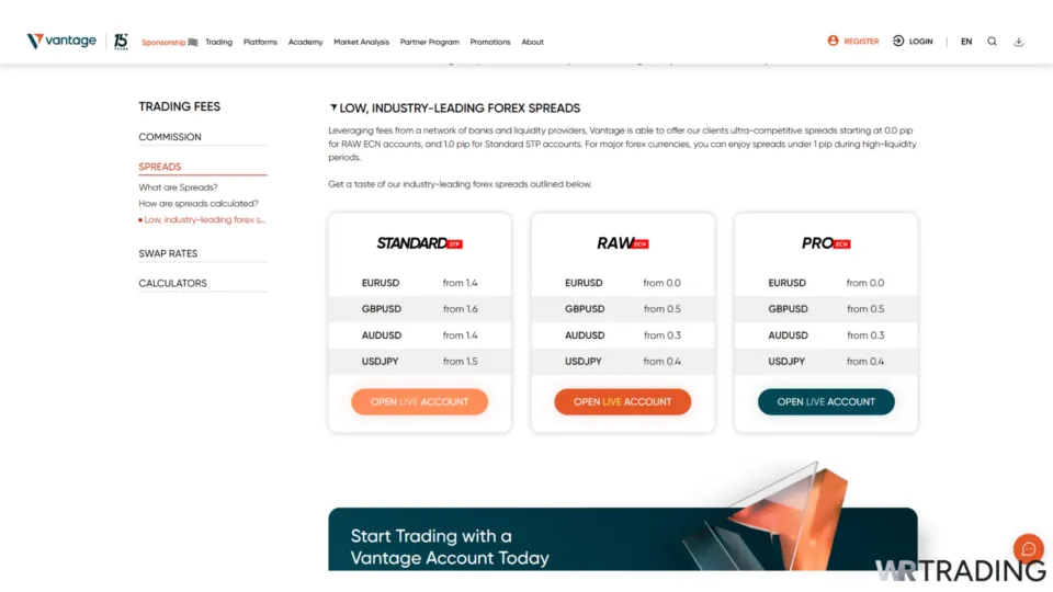 Vantage Markets Trading Fees for Forex