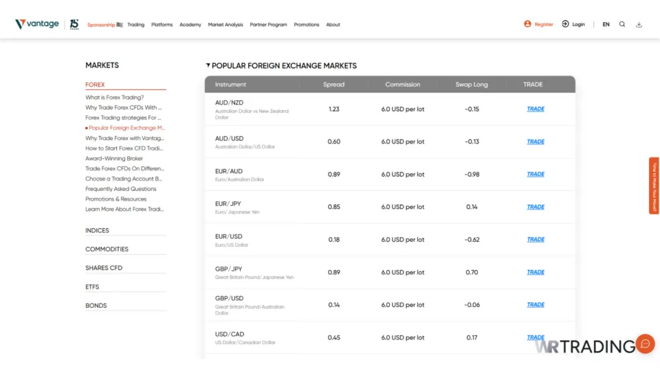Vantage Markets Forex Trade Equities Page