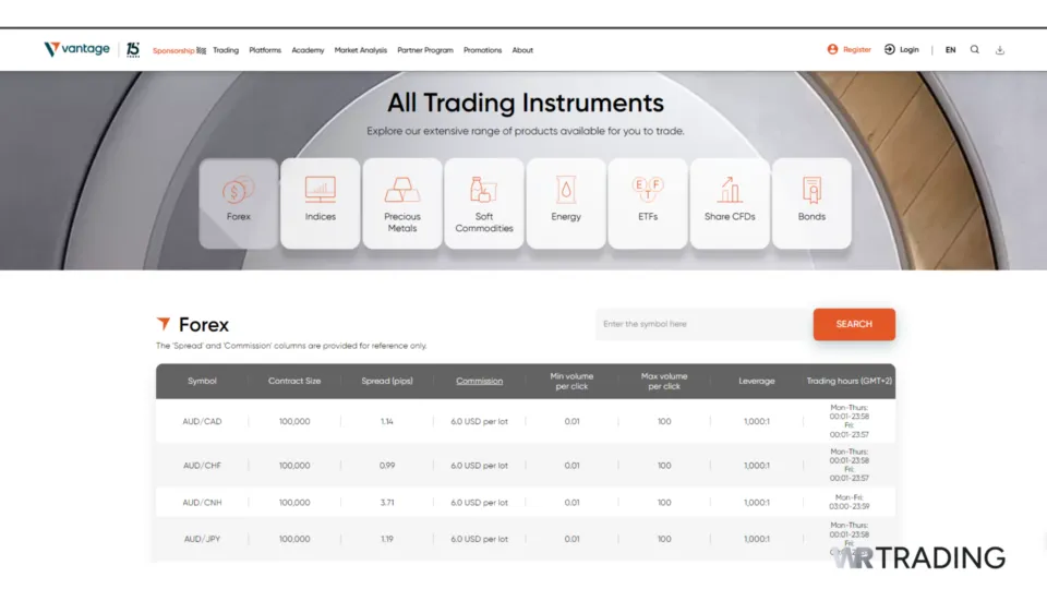 Vantage Markets Broker for Hedging Strategies