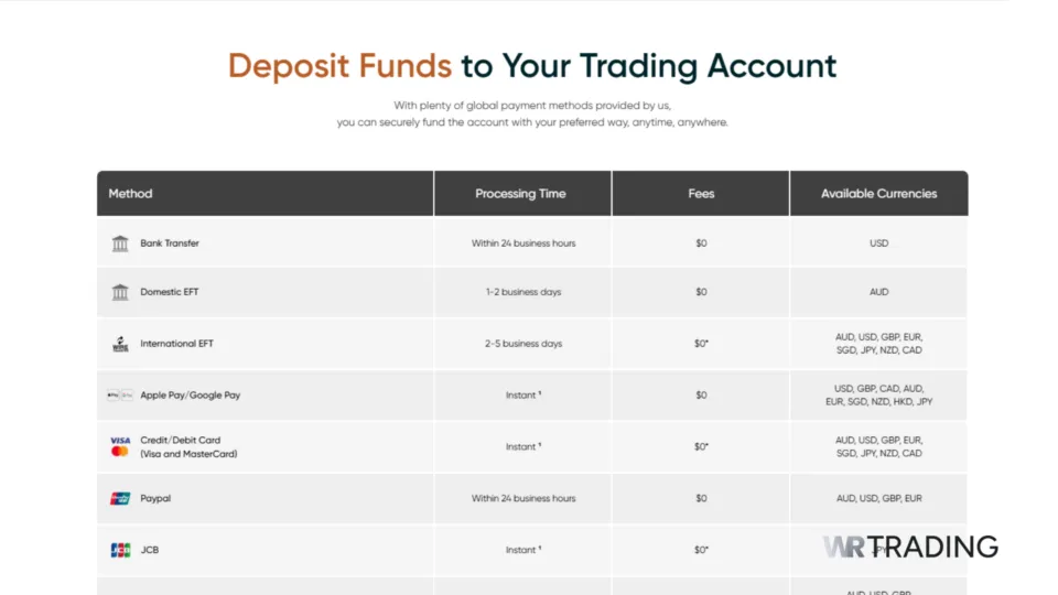 Vantage Markets Payment Methods for Depositing Funds to Trading Account