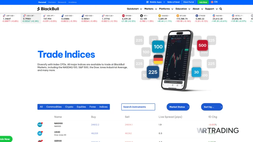 BlackBull Markets Best Trading Broker for Indices
