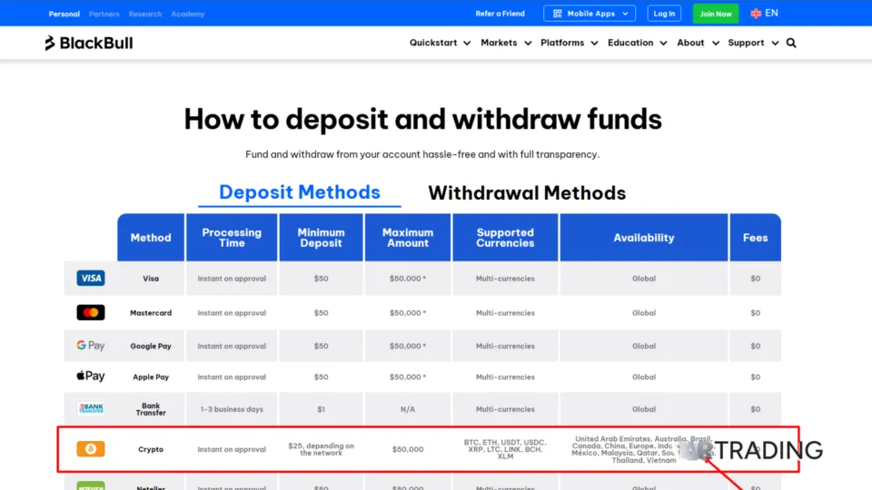 BlackBull Markets Best Forex Brokers Crypto Payment Method