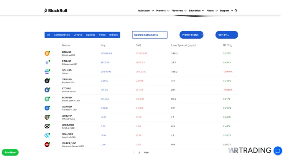Cryptocurrency Spreads from BlackBull Market