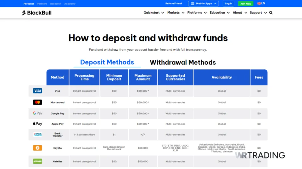 BlackBull Markets Deposit Payment Methods