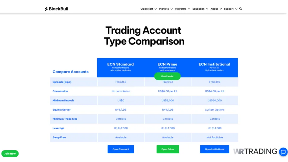 BlackBull Markets ECN Trading Accounts Overview