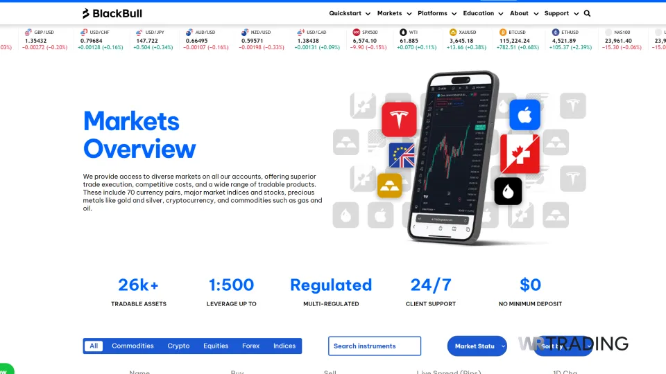BlackBull Markets Markets Overview