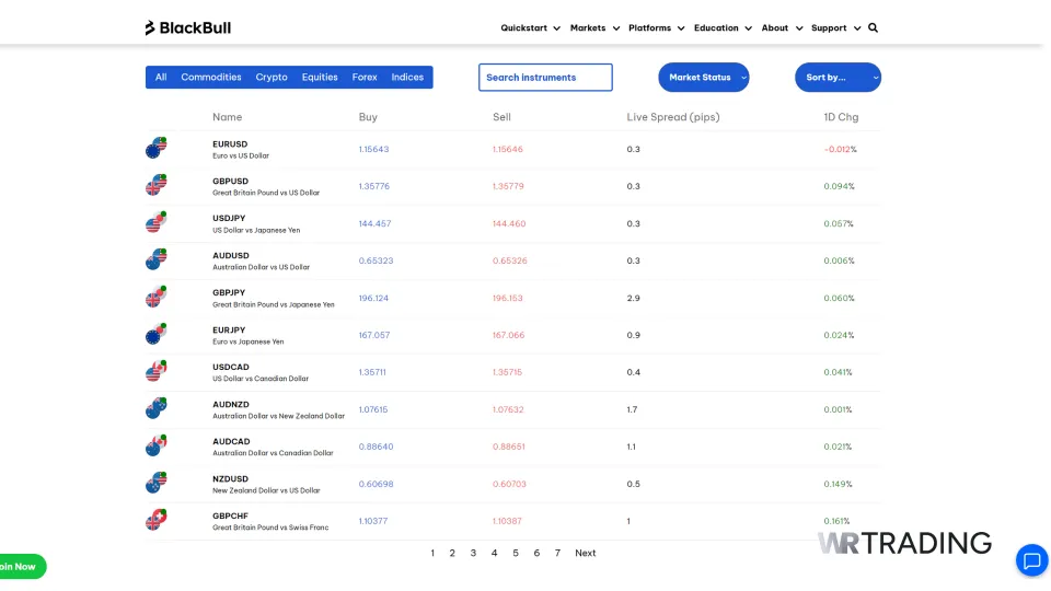 BlackBull Markets Best Raw Spreads Brokers