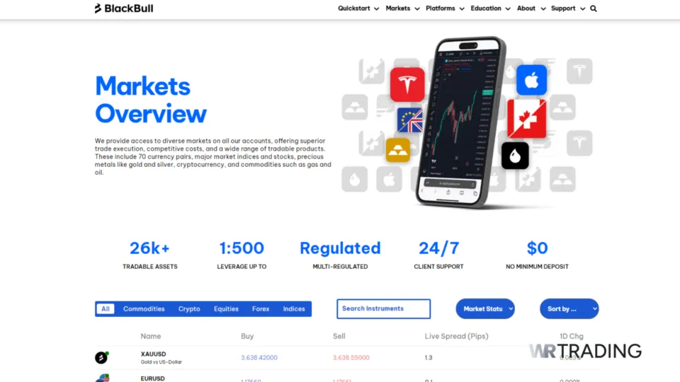 Stock Spreads at BlackBull Markets