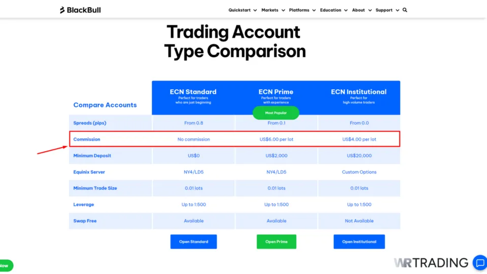 Different Commission Rates by Trading Account Type