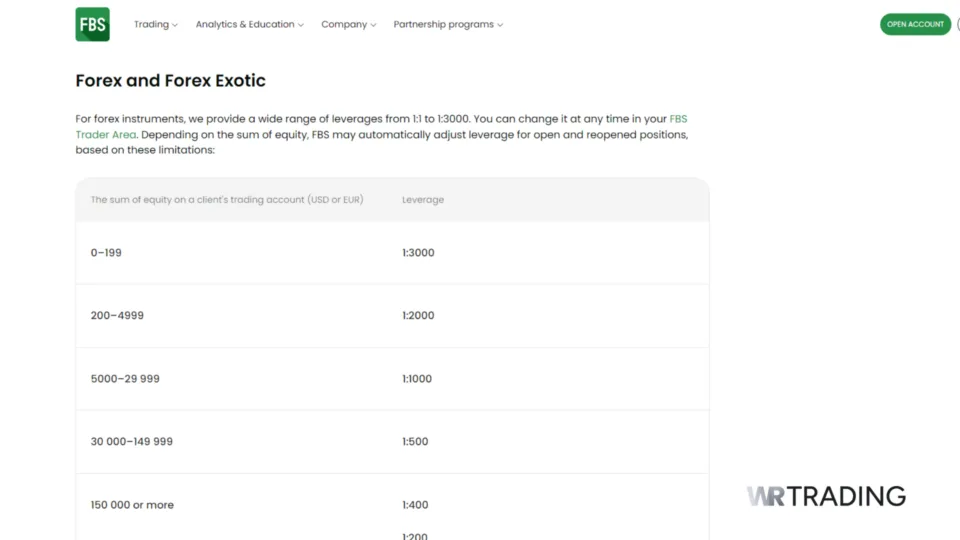 FBS Forex Leverage Details