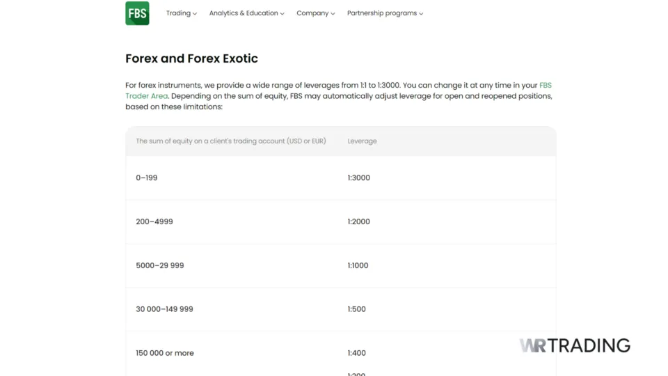 FBS Offshore Broker Forex Leverage