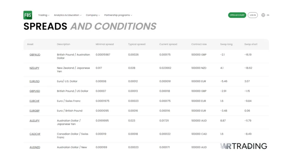 FBS Forex Scalping Details