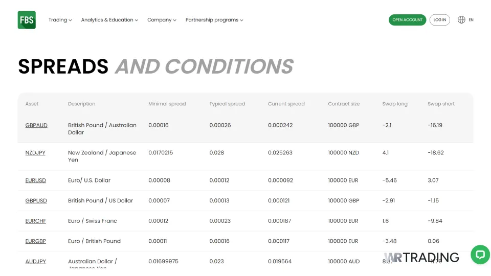 FBS Forex Trade Equities Page