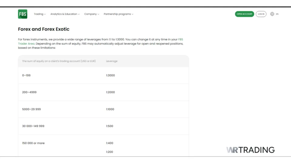 FBS High Leverage Broker