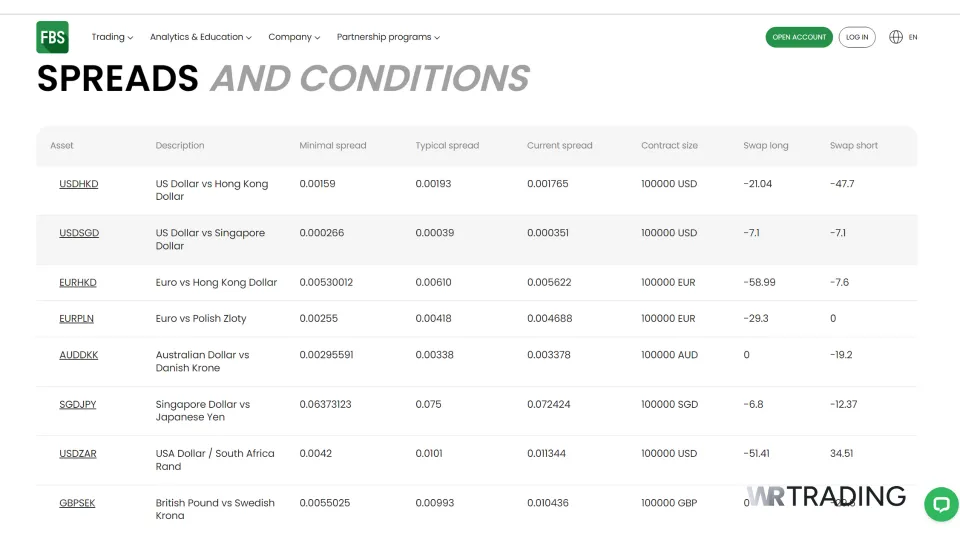 FBS Best Raw Spreads Brokers