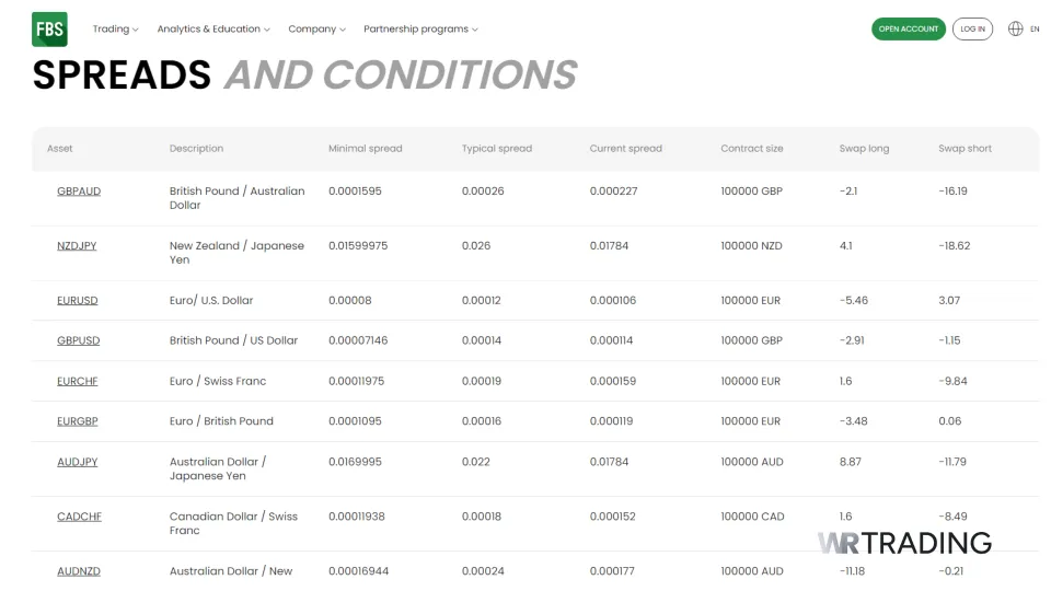 FBS Spreads and Trading Conditions