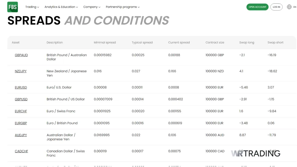 FBS Spreads and Conditions for Trading