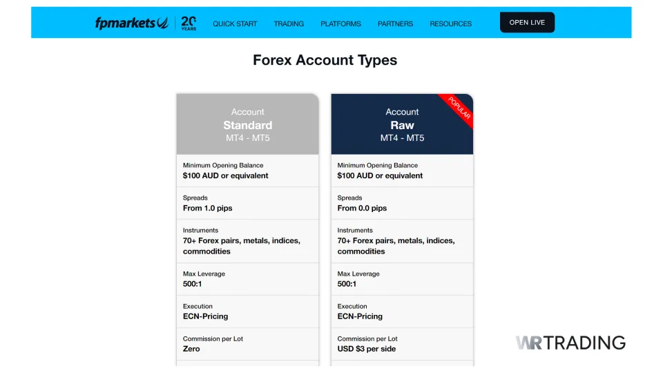 FP Markets Best Raw Spreads Brokers