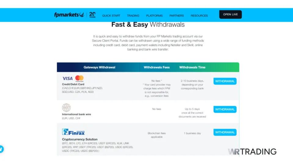 FP Markets Withdrawal Methods
