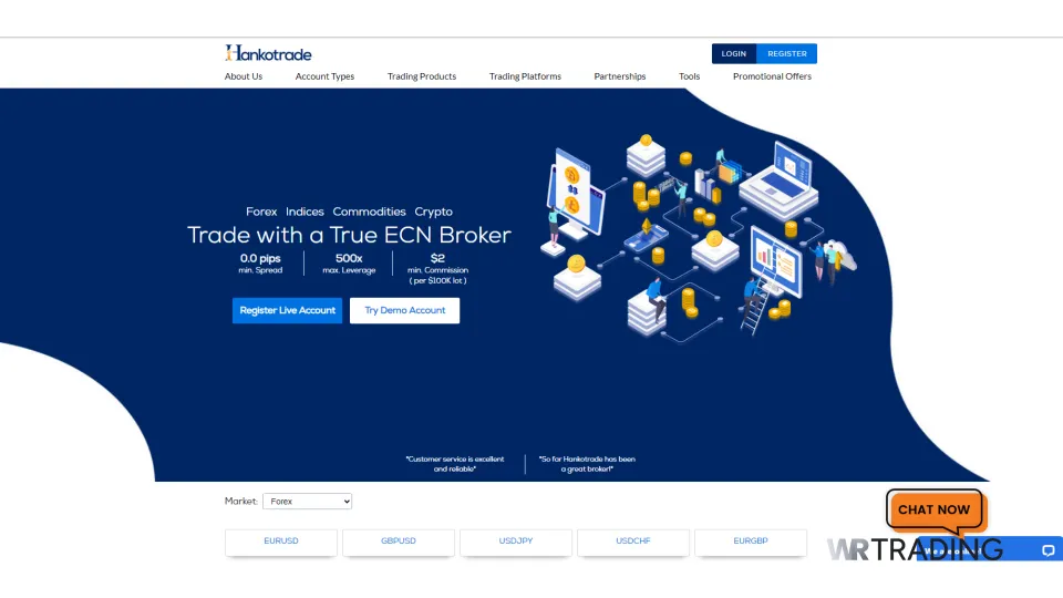Hankotrade Platform Website Details