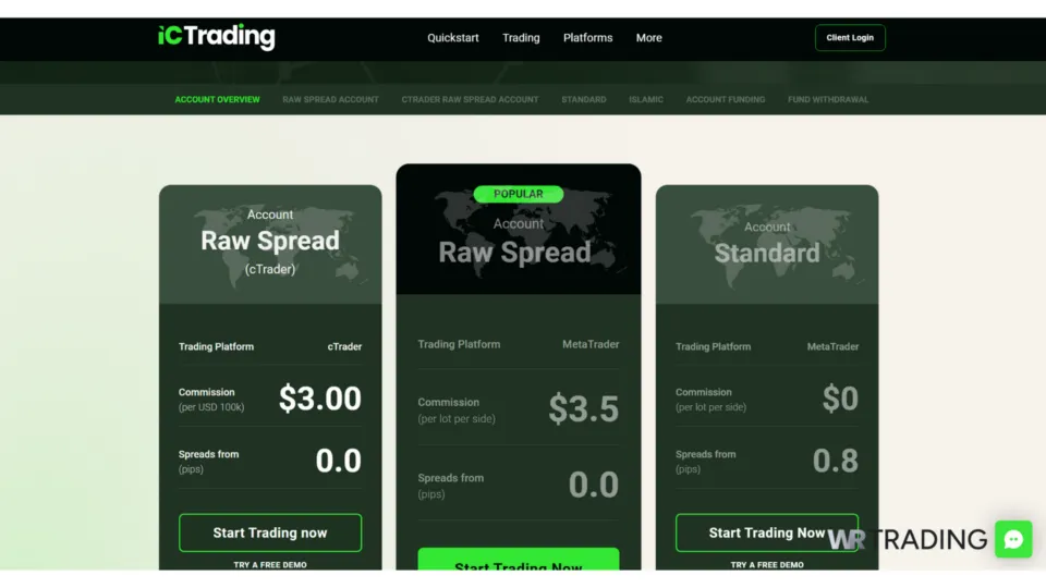IC Trading ECN Trading Accounts Overview