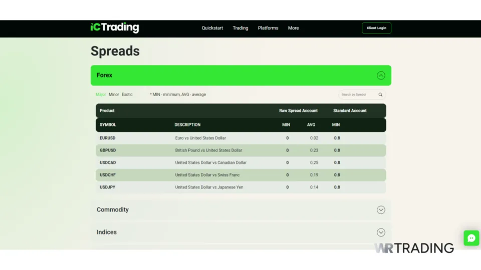 IC Trading Forex Scalping Details