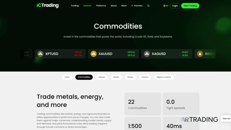 IC Trading Best Gold Trading Broker to trade XAU/USD