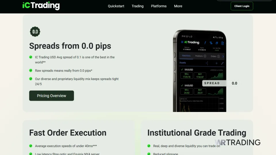 ICTrading STP Forex Broker 