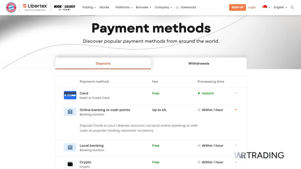 Libertex Deposit Payment Methods