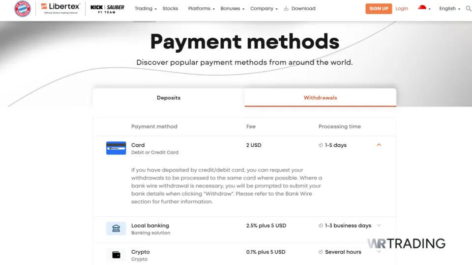 Libertex Withdrawal Payment Methods