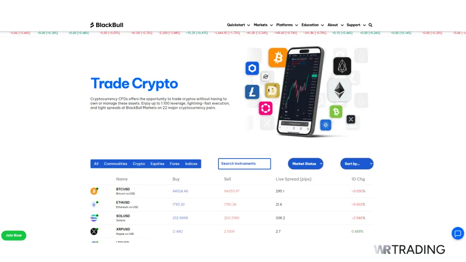 MetaTrader 4 BlackBull Markets Crypto Trading Instruments